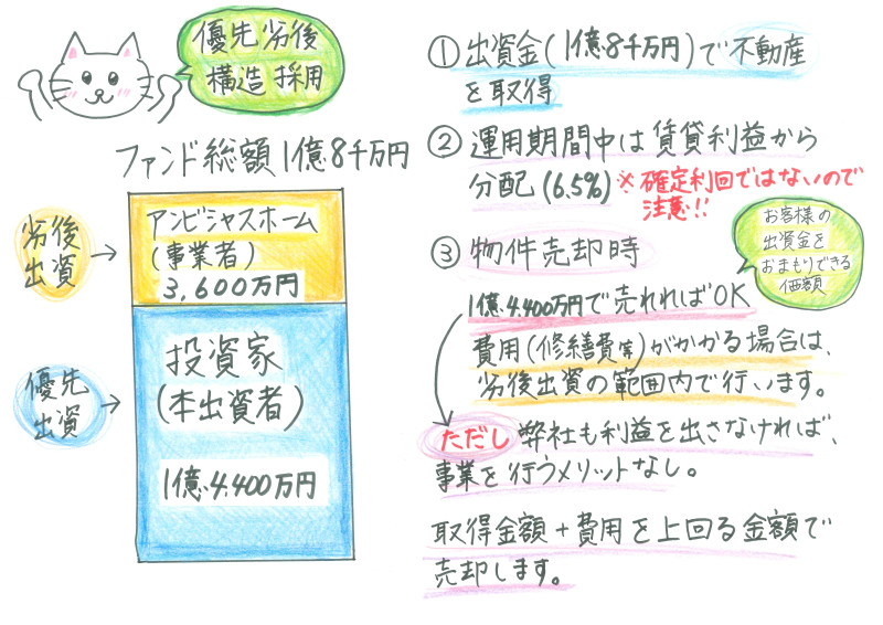 まいど26号【成立下限額あり】