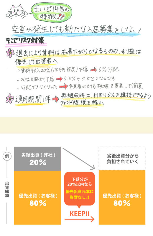 まいど14号☆老朽化の建物から資産価値向上を目指すプロジェクト☆