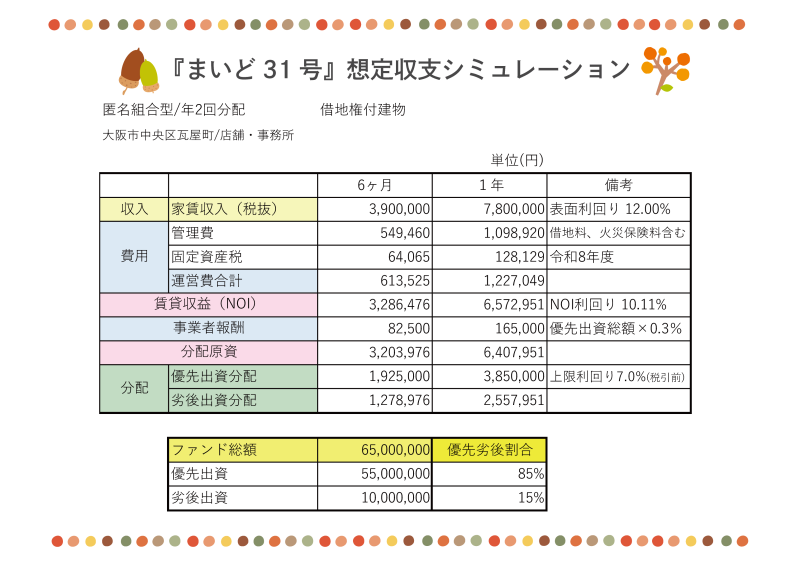 まいど31号