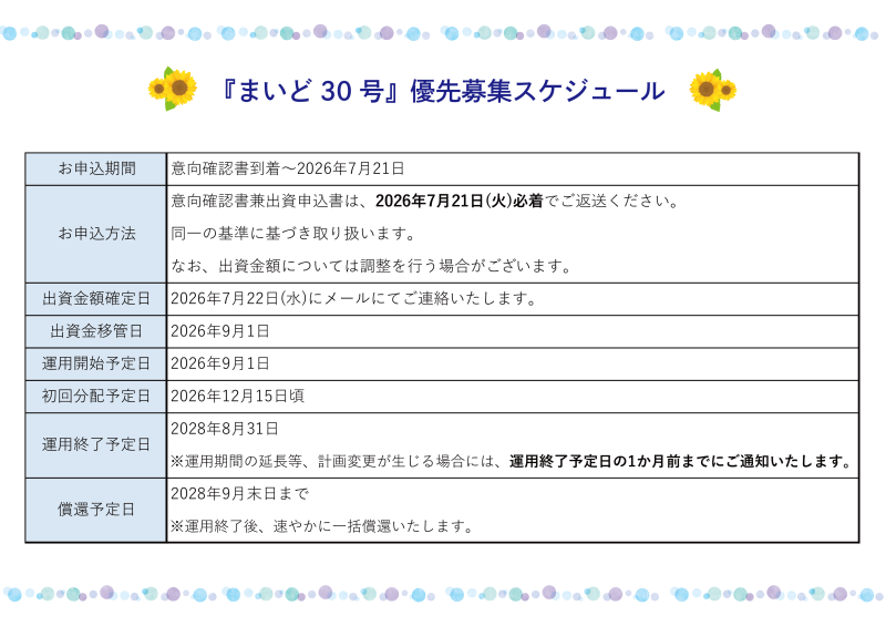 まいど30号（まいど12号再組成ファンド）