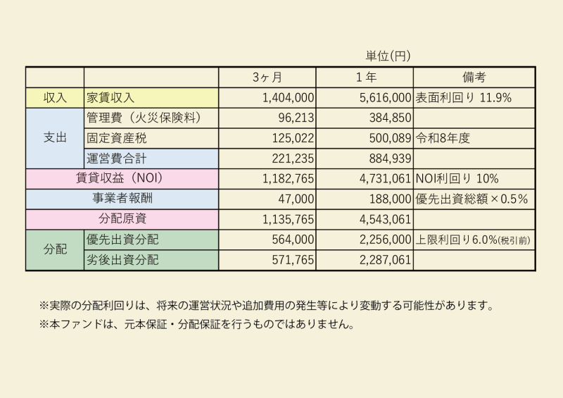 まいど30号（まいど12号再組成ファンド）