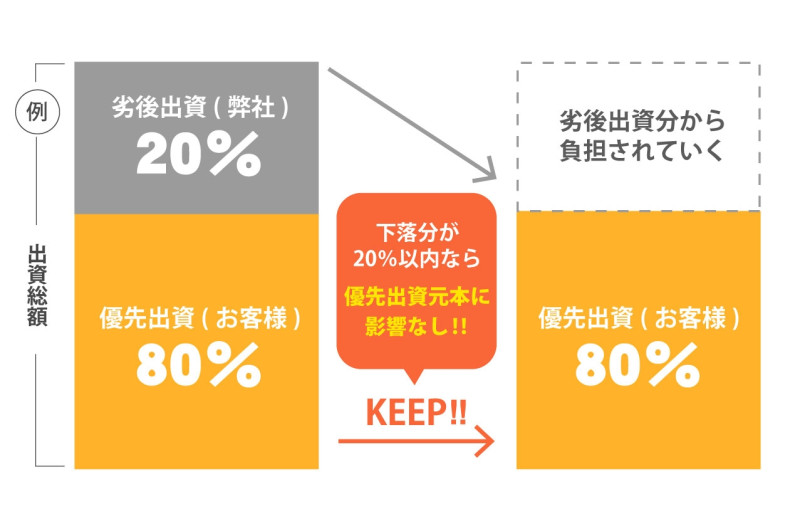 まいど13号(5年目突入まいど米プレゼント企画）