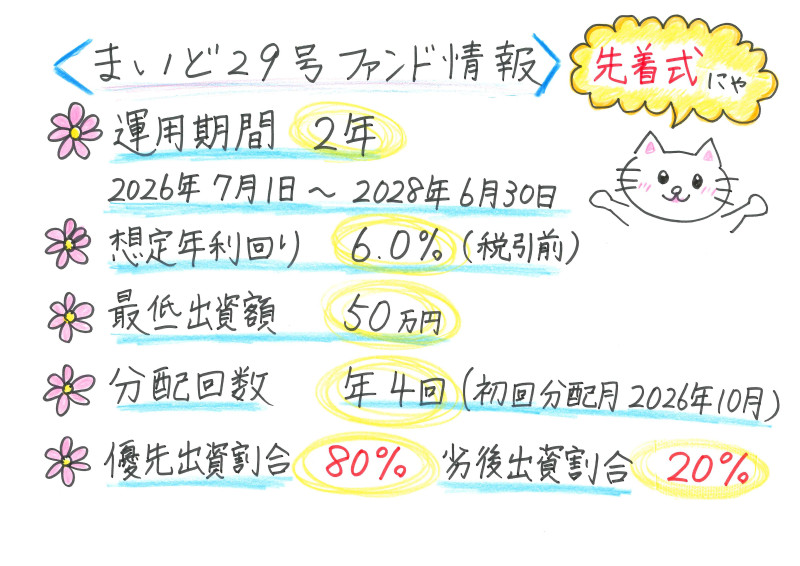 まいど29号