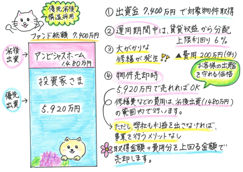 まいど29号