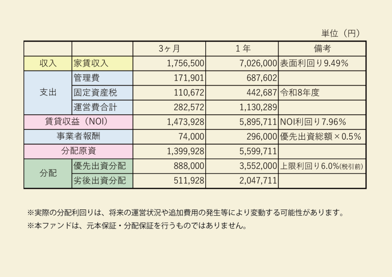 まいど29号