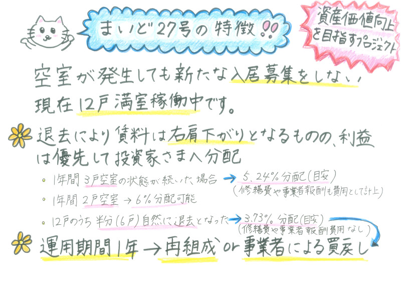 まいど27号☆まいど10号出資者様＆ご新規様限定ファンド☆