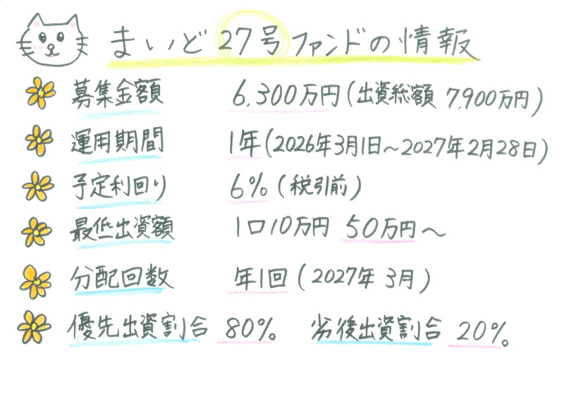 まいど27号☆まいど10号出資者様&ご新規様限定ファンド☆