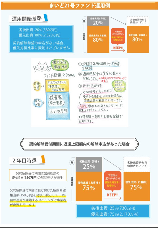 まいど21号(キャシュバックキャンペーン開催!!!)