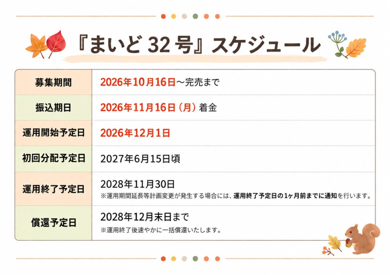 まいど32号
