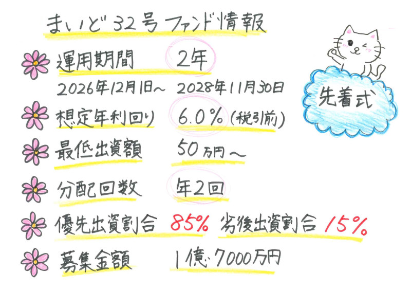 まいど32号