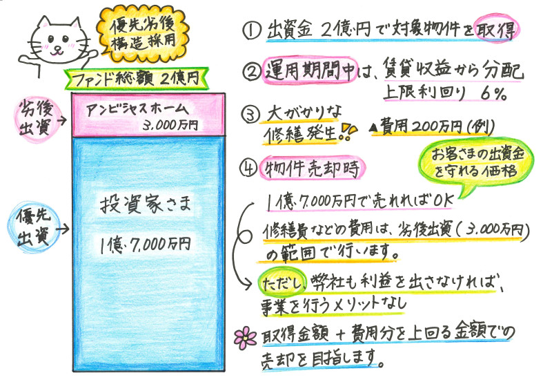 まいど32号