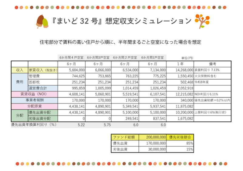 まいど32号