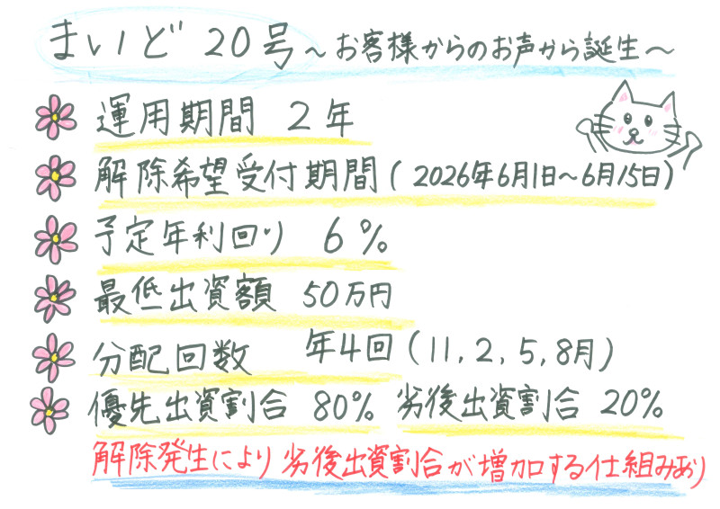 まいど20号(キャシュバックキャンペーン開催!!!)