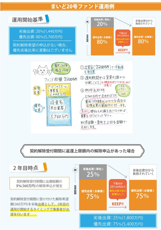 まいど20号(キャシュバックキャンペーン開催!!!)